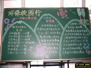 有关于环保的黑板报吗