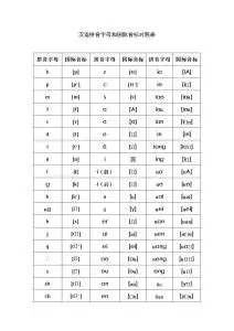 汉语拼音字母与国际音标对照表