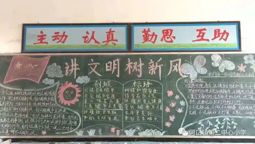 河口二小开展创文明城市,做文明学生主题黑板报评比活动