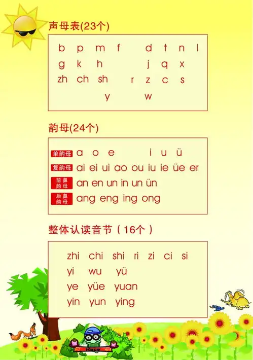 汉语拼音声母韵母及整体认读表