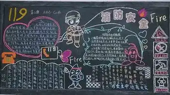 消防安全黑板报火灾的预防