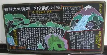 土地资源手抄报范例图片