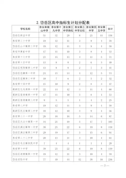速看2021年泰安市普通高中指标生计划出炉