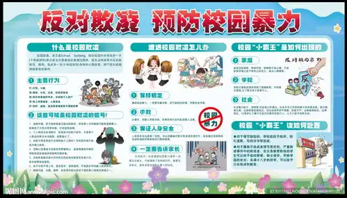 防欺凌黑板报图片素材