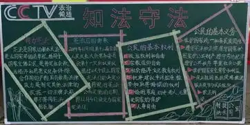 江淮重工成功开展弘扬宪法精神主题黑板报评选活动