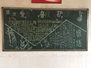 佛冈教育网爱护环境从我做起围镇小学开展爱护环境黑板报评比活动