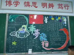 福州八中吉祥山校区20152016学年第一学期乘梦飞翔主题黑板报评比