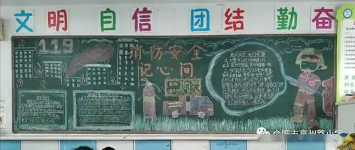 十一月份主题黑板报评比
