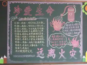 以远离火灾,珍惜生命做黑板报怎么画