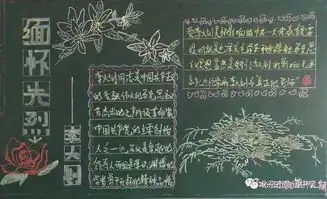 板报主题清明节缅怀革命先烈,传承优良传统为您喜欢的投票吧