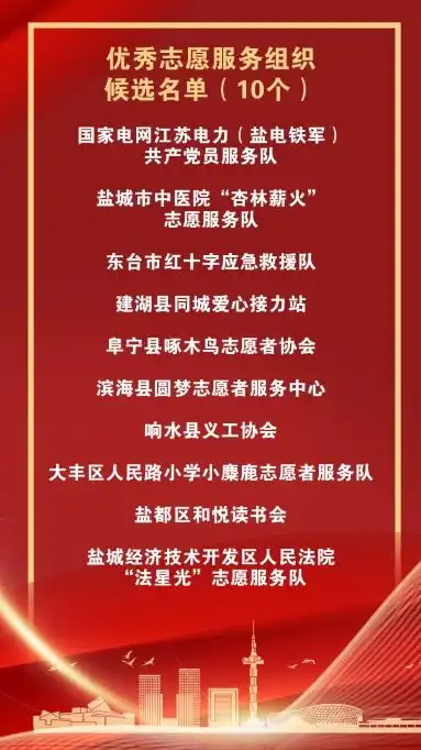 2022年度盐城市学雷锋志愿服务先进典型候选名单公示