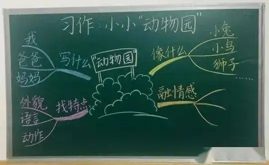 致青年教师五个要,助你写出一份规范且有特色的教学设计