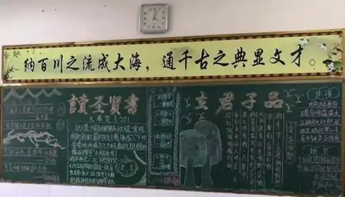 固始二中组织各班主办读圣贤书立君子品主题板报