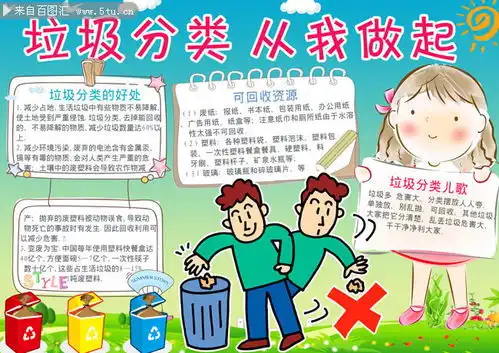 垃圾分类电子手抄报图片