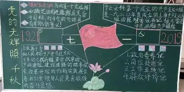 克州消防救援支队庆七一板报作品投票开始了