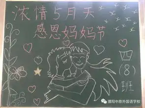 温馨五月天,感恩慈母爱我校母亲节祝福活动掠影
