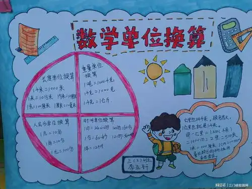 卢氏县实验小学数学组特色作业快乐展示数你最美