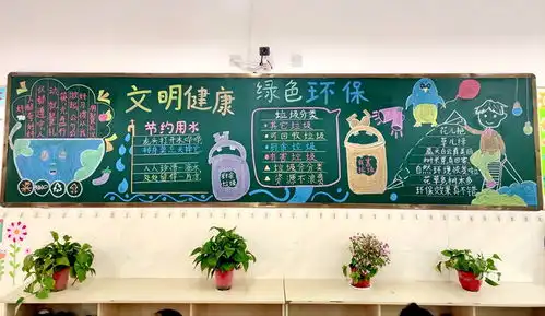 亳州市第一小学一年级黑板报文明健康绿色环保