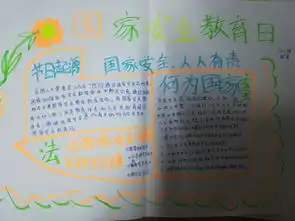 西峡县阳城小学开展国家安全日为主题的手抄报评比活动