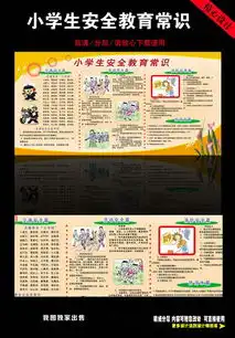 小学生安全常识展板设计图片素材下载学校展板大全企业医院学校类展板编号12956056