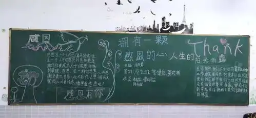 信息工程学院2020级感恩主题黑板报评比结果新鲜出炉啦