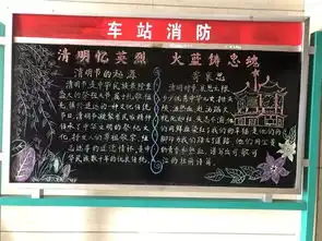 郑州支队组织开展清明忆英烈追梦新时代主题板报评比活动