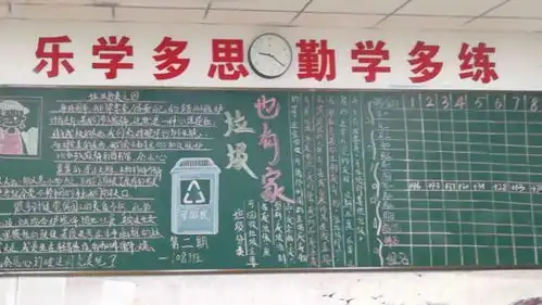 垃圾分类,从我做起第二期主题黑板报