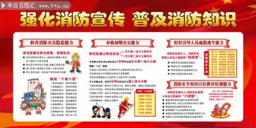 消防安全宣传展板模板下载