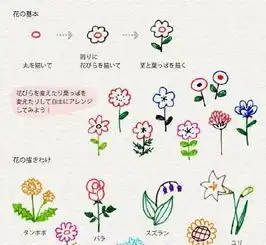超级可爱的日系简笔画做板报手账哄娃都很实用