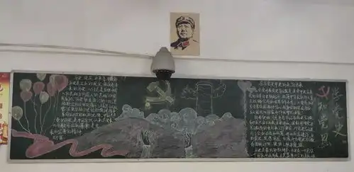 江西工程学院数字贸易学院开展学党史,悟思想主题黑板报评选活动