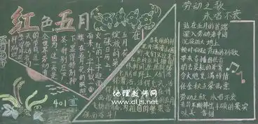 红五月庆五一黑板报劳动节黑板报黑板报大