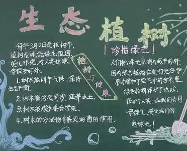 植树节黑板报植树节的发言稿