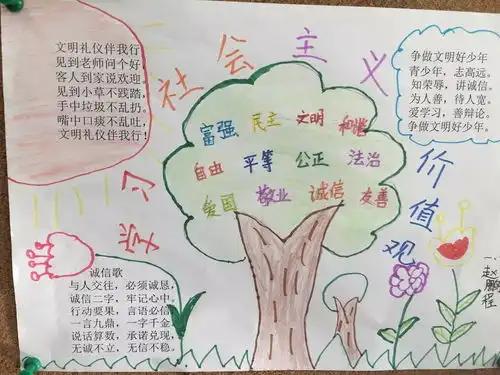 学习社会主义价值观手抄报资料