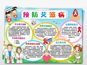 wordps预防艾滋病小报你我共参与手抄报传染病电子小报图片素材艾滋病宣传日手抄报大全worddoc模板下载40.82mb纪念日手抄报