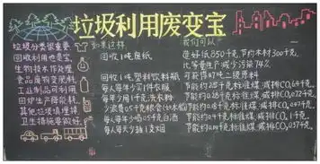 小学黑板报垃圾分类主题,最后一张全是图,家长绘画水平一级棒