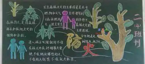 森林防火黑板报林海