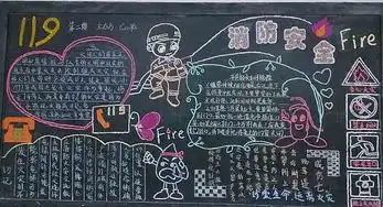 森林防火黑板报图片简单