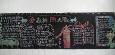 森林防火黑板报爱护森林
