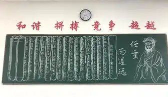 树班级文化展年级风貌记高三9月份主题黑板报
