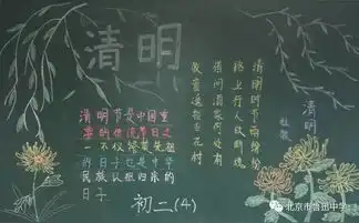 板报主题清明节缅怀革命先烈,传承优良传统为您喜欢的投票吧