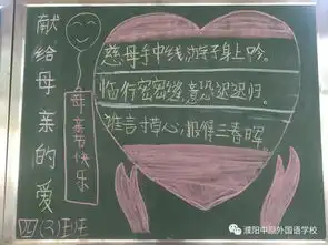温馨五月天,感恩慈母爱我校母亲节祝福活动掠影
