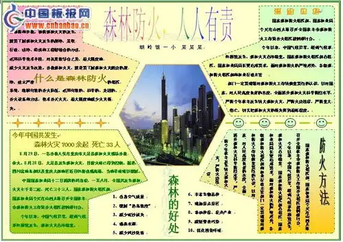 森林防火电子手抄报图片设计森林防火电子手抄报图片查字典板报网