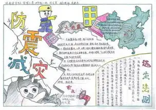 小学生手绘防震减灾