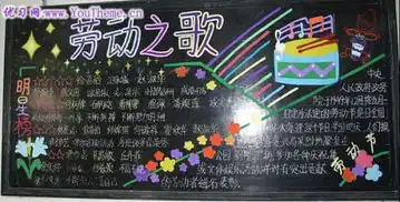 数字黑板报五一劳动节
