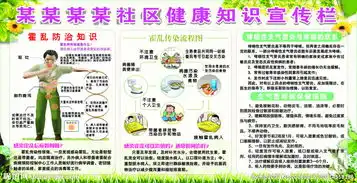 社区公民健康卫生常识图片专题,社区公民健康卫生常识下载
