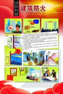 消防科普展板建筑防火让消防进社区系列展板模板psd素材免费下载