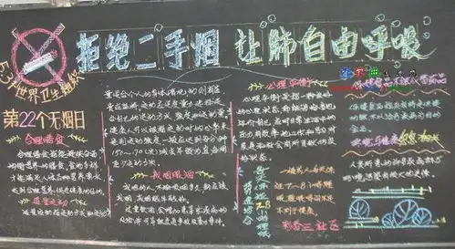 无烟日黑板报,531世界无烟日黑板报