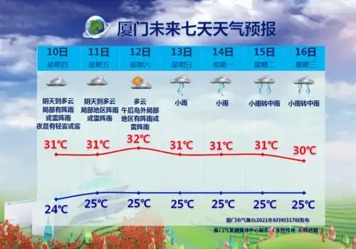 高考结束诱人假期将至,收下这份来厦旅游的天气指南