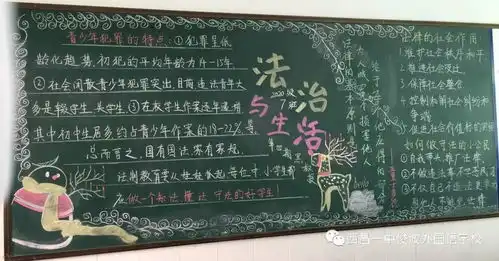 西昌一中俊波外国语学校法制主题黑板报宣传活动