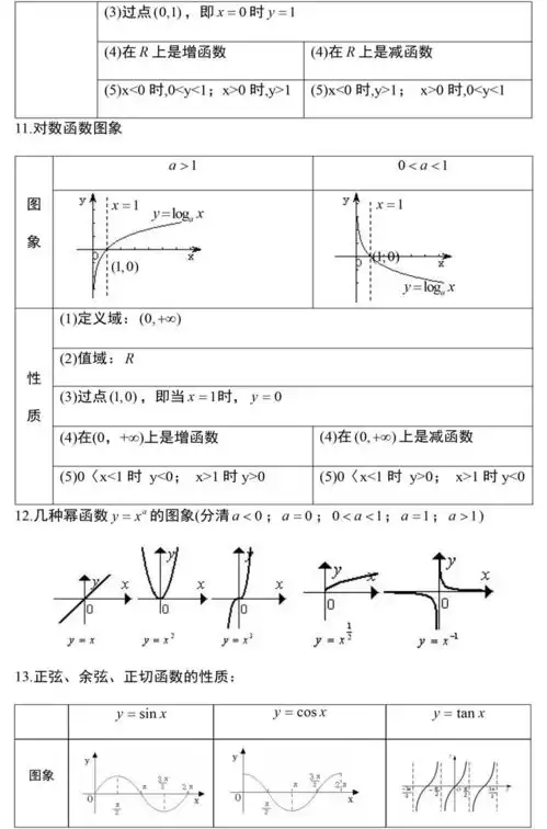 高中数学知识点汇总